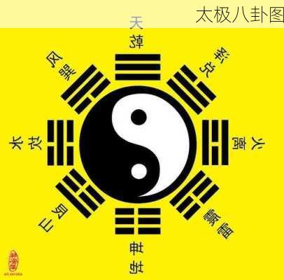 太极八卦图-第3张图片-滋味星座网