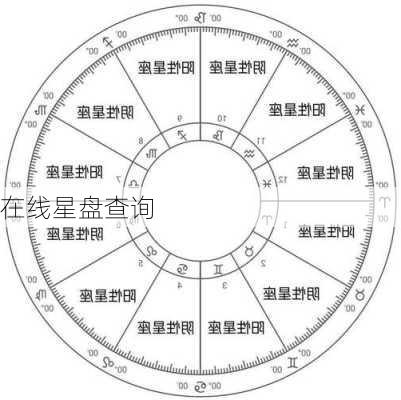 在线星盘查询-第2张图片-滋味星座网