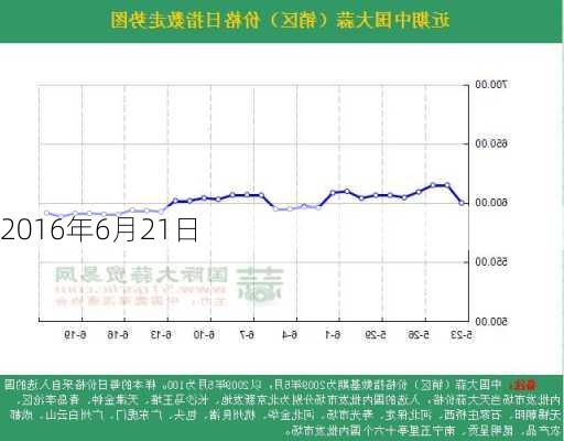 2016年6月21日-第3张图片-滋味星座网