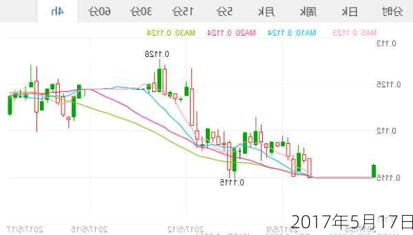 2017年5月17日-第3张图片-滋味星座网