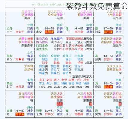 紫微斗数免费算命