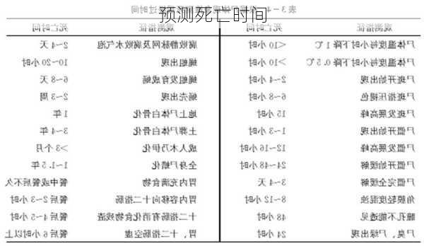 预测死亡时间