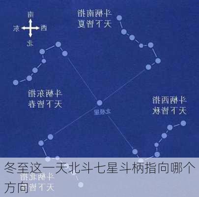 冬至这一天北斗七星斗柄指向哪个方向-第3张图片-滋味星座网