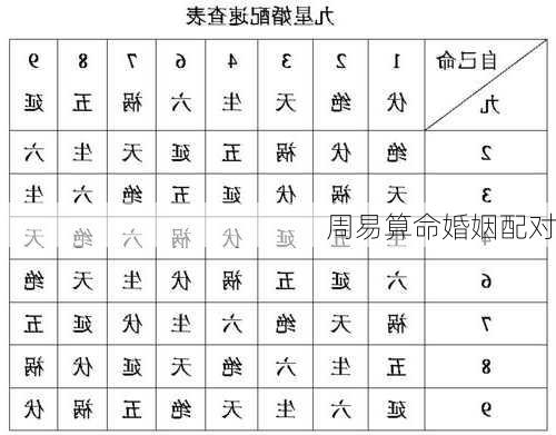 周易算命婚姻配对-第2张图片-滋味星座网