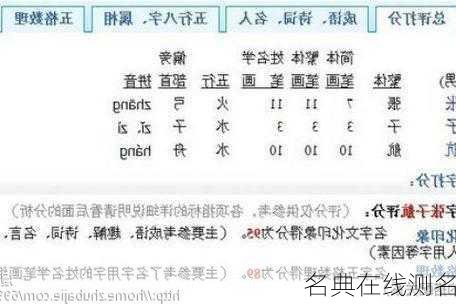 名典在线测名-第2张图片-滋味星座网