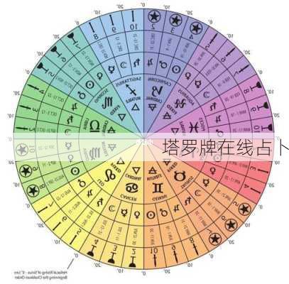 塔罗牌在线占卜-第2张图片-滋味星座网