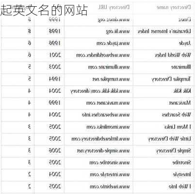 起英文名的网站-第2张图片-滋味星座网