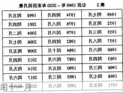 闰十一月-第1张图片-滋味星座网