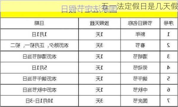 五一法定假日是几天假-第3张图片-滋味星座网