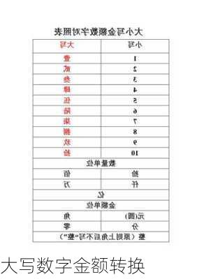 大写数字金额转换-第1张图片-滋味星座网