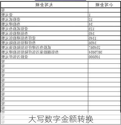 大写数字金额转换-第2张图片-滋味星座网