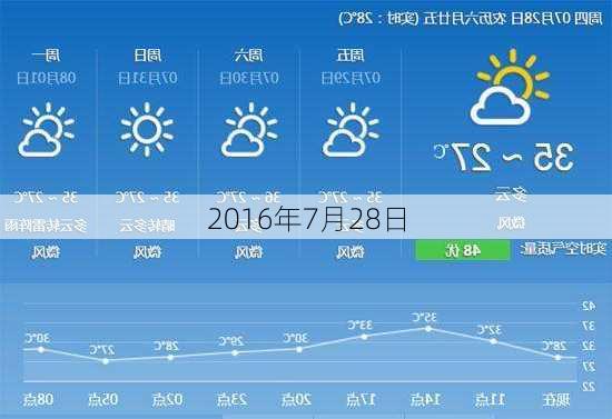 2016年7月28日-第2张图片-滋味星座网