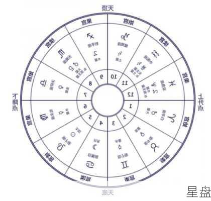 星盘-第3张图片-滋味星座网