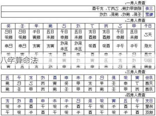 八字算命法-第1张图片-滋味星座网