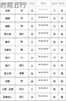 时辰五行-第1张图片-滋味星座网