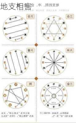 地支相害-第2张图片-滋味星座网