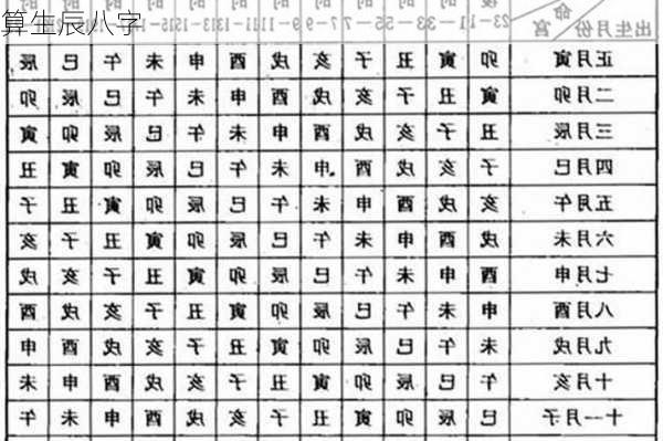 算生辰八字-第2张图片-滋味星座网