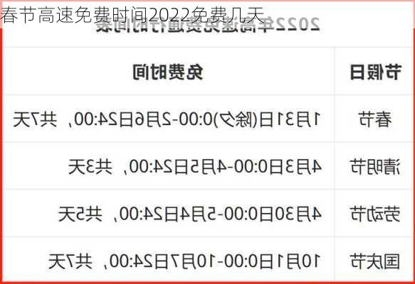 春节高速免费时间2022免费几天-第1张图片-滋味星座网