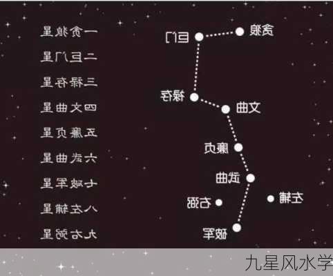 九星风水学-第1张图片-滋味星座网