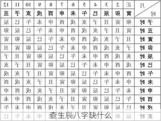 查生辰八字缺什么-第1张图片-滋味星座网