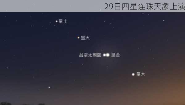 29日四星连珠天象上演-第1张图片-滋味星座网