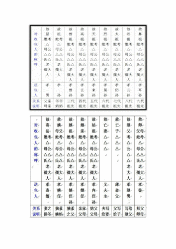 七月半写包称呼及格式-第3张图片-滋味星座网