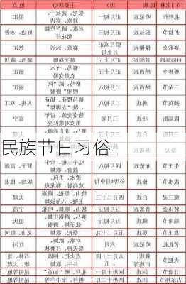 民族节日习俗-第3张图片-滋味星座网