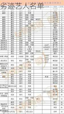 劣迹艺人名单-第1张图片-滋味星座网