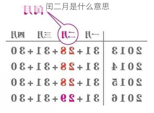 闰二月是什么意思-第1张图片-滋味星座网