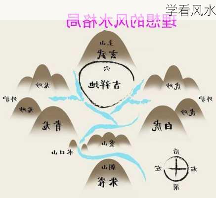 学看风水-第1张图片-滋味星座网