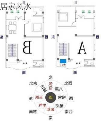 居家风水-第3张图片-滋味星座网