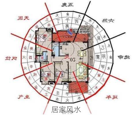 居家风水-第1张图片-滋味星座网