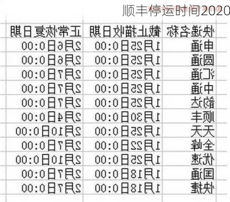 顺丰停运时间2020-第1张图片-滋味星座网