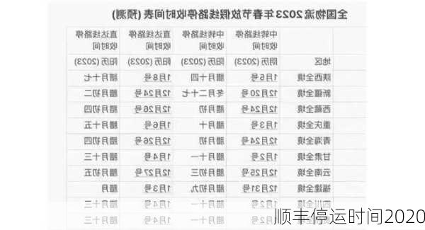 顺丰停运时间2020-第2张图片-滋味星座网