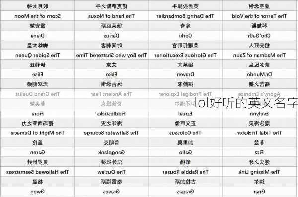 lol好听的英文名字-第2张图片-滋味星座网