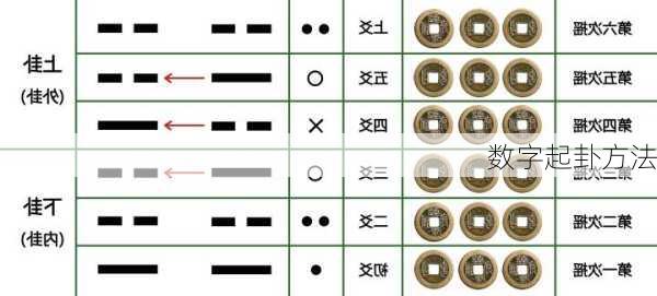 数字起卦方法-第3张图片-滋味星座网