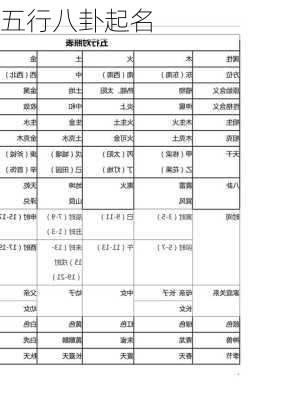 五行八卦起名-第1张图片-滋味星座网