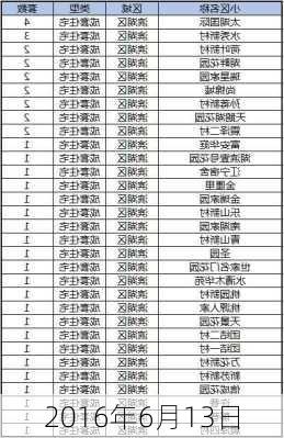 2016年6月13日-第2张图片-滋味星座网