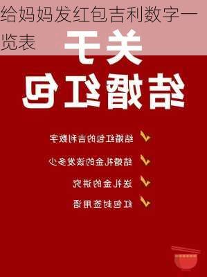 给妈妈发红包吉利数字一览表-第2张图片-滋味星座网