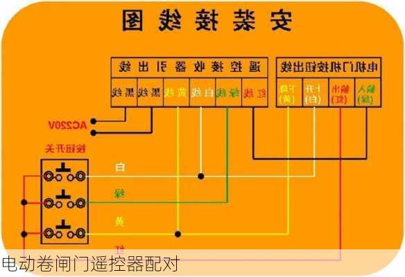 电动卷闸门遥控器配对-第2张图片-滋味星座网