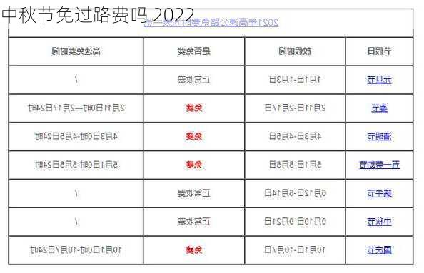 中秋节免过路费吗 2022-第1张图片-滋味星座网