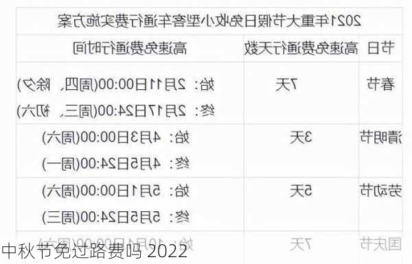 中秋节免过路费吗 2022-第3张图片-滋味星座网