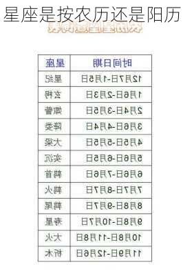 星座是按农历还是阳历-第3张图片-滋味星座网