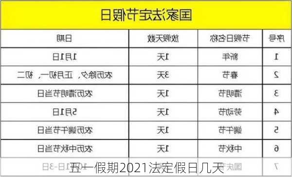 五一假期2021法定假日几天-第1张图片-滋味星座网