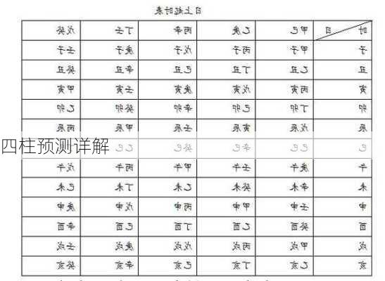 四柱预测详解-第2张图片-滋味星座网