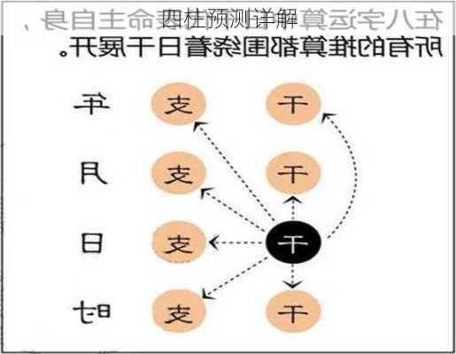 四柱预测详解-第1张图片-滋味星座网