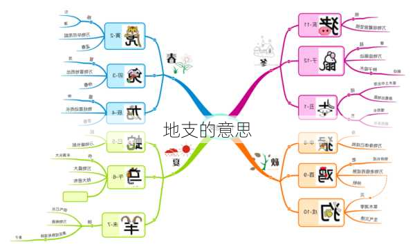 地支的意思-第2张图片-滋味星座网