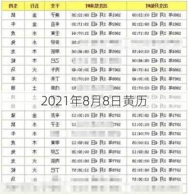 2021年8月8日黄历-第2张图片-滋味星座网