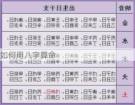 如何用八字算命-第3张图片-滋味星座网