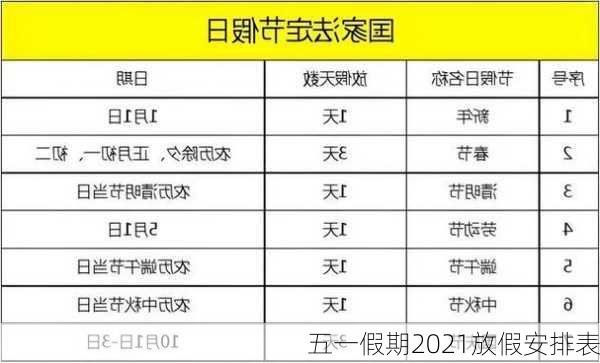 五一假期2021放假安排表-第2张图片-滋味星座网